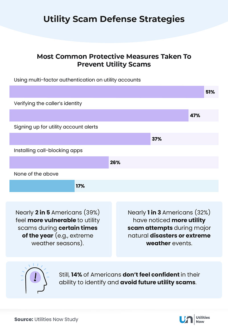 An infographic showing the best ways to avoid utility scams